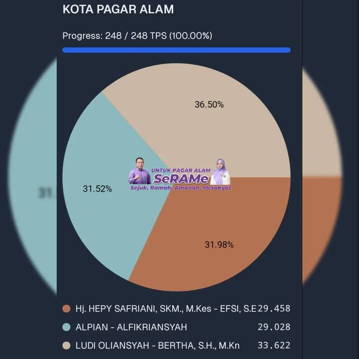 Whatsapp Image 2024 11 29 At 17.00.05
